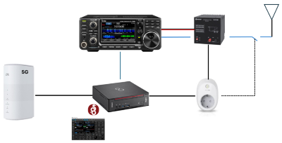 (c) Enrico, OE7AFT (c) Enrico, OE7AFT