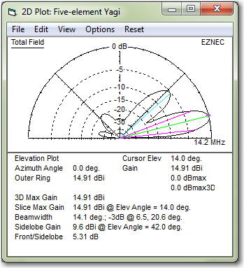 Antennensimulation 